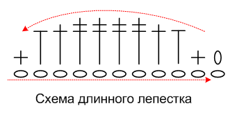 Схема вязания подсолнуха (длинный лепесток)